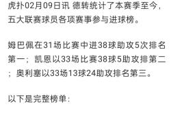爱游戏-姆巴佩连续三场比赛得分超过逆转，澳大利亚队挑战极限！的简单介绍